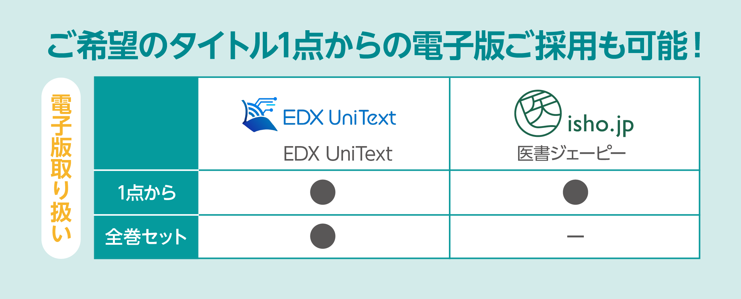 ご希望のタイトル1点からの電子版ご採用も可能！